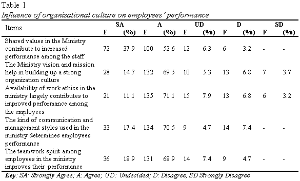 organizational-culture-influence-table1