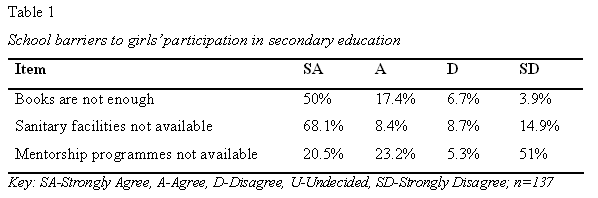 table1-school-barriers-to-girls-education