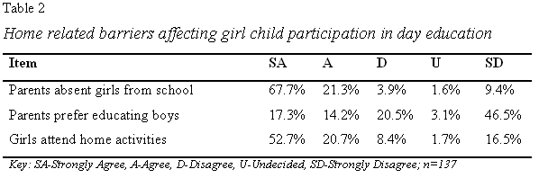 table2-home-barriers-to-girls-education