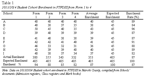 table1-student-cohort-enrolment