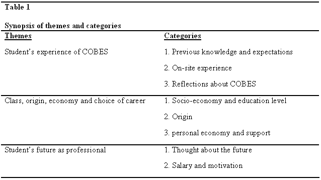 table1-cobes-themes-and-categories