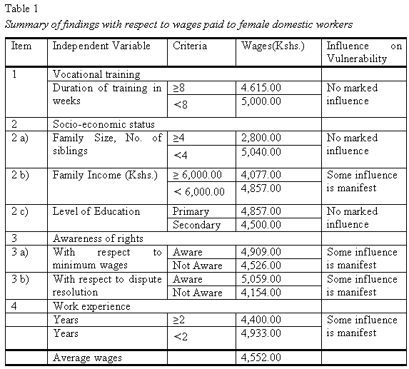 table1-wages-paid-female-workers